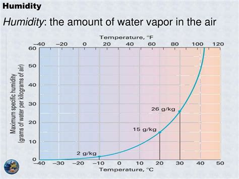 Ppt Chapter 4 Atmospheric Moisture And Precipitation Powerpoint