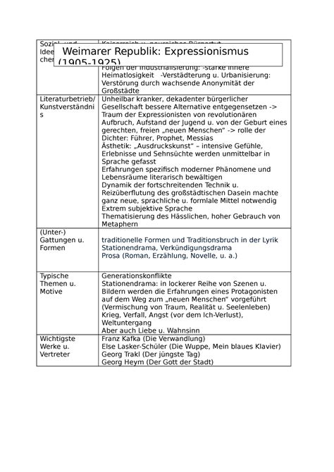 Epochensteckbrief Expressionismus Sozial Und Ideengeschichtli Cher