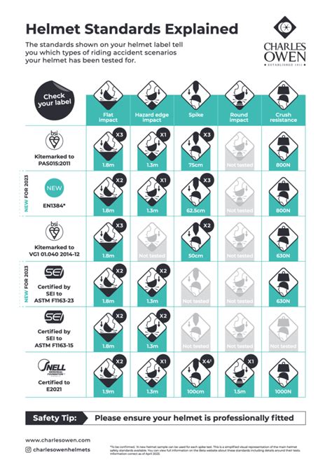 Choosing a right riding helmet: With size chart I ehorses magazine