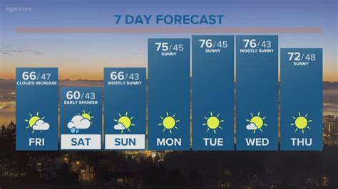 Why is weather forecasting in the NW so difficult? | kgw.com