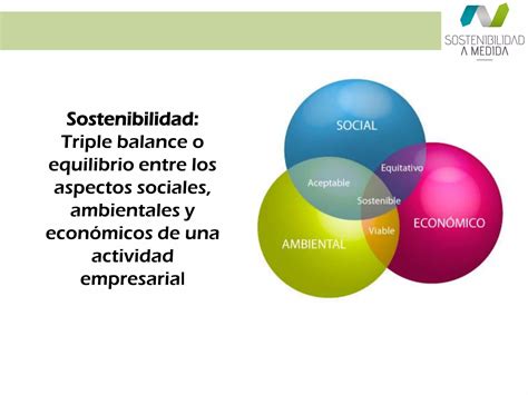 Claves Para Rentabilizar El Compromiso Con La Sostenibilidad Ppt