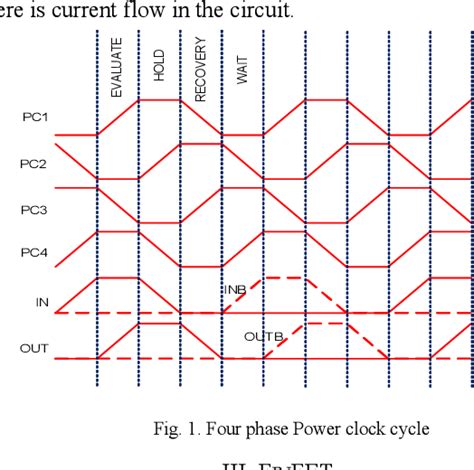 Figure 1 From Design And Analysis Of FinFET Based CSCPAL Low Power