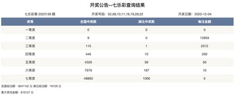 2023年12月4日 开奖公告湖北福彩官方网站