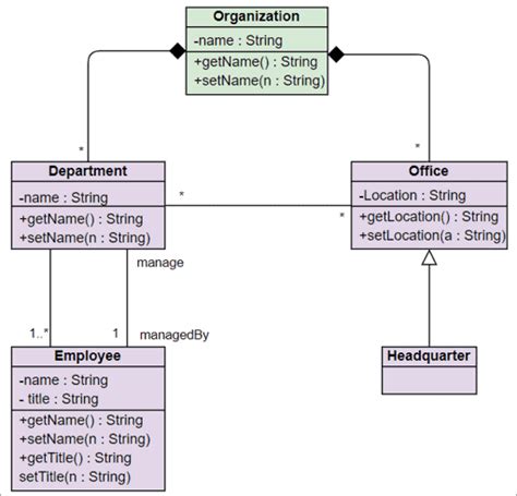 Uml Diagram Tutorial A Complete Guide To Uml Diagrams 11660 The Best Porn Website