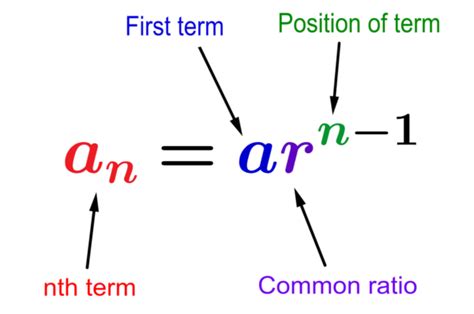 Nth Term Of An Geometric Sequence Examples And Practice Neurochispas