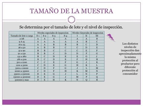 Sistema De Muestreo De Aceptacion Utilizando La Norma Ansiasq Z 14