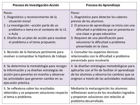 Cuadro Comparativo Y Mapa Conceptual