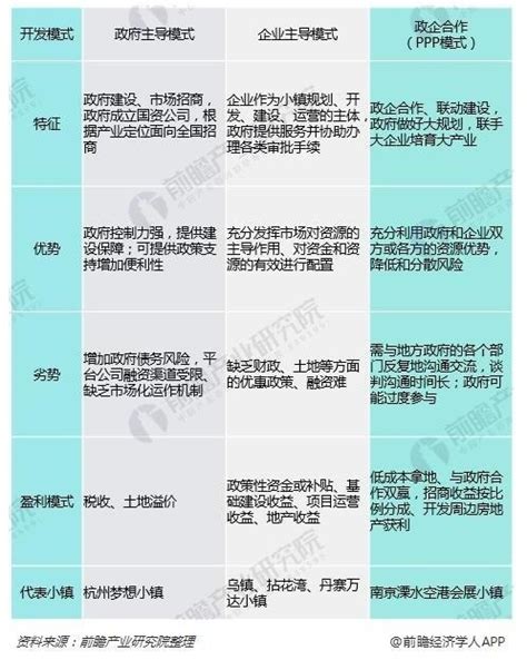 文旅特色小镇开发及盈利模式总结特色小镇 前瞻产业研究院