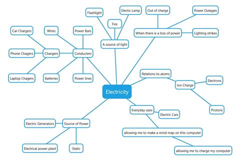 Electricity Mind Map Concept Map Science Mind Map Science Electricity