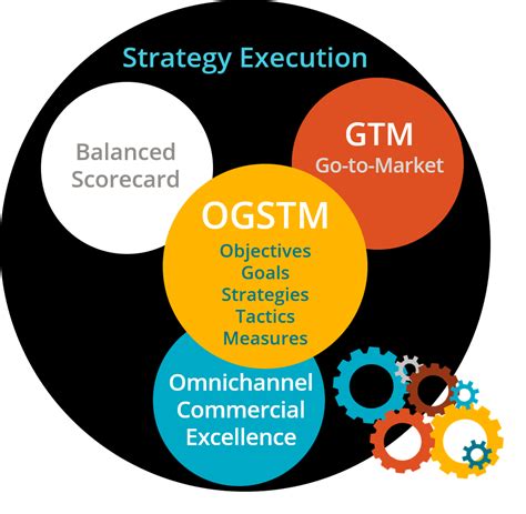 Strategy Execution - Nextrday - Strategy creation, strategy execution ...
