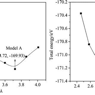 The Charge Density Difference Of The Pea Cspbi Adsorption System