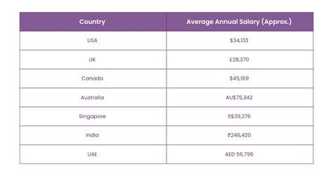 Personal Assistant Salary Influencing Factors And Insights