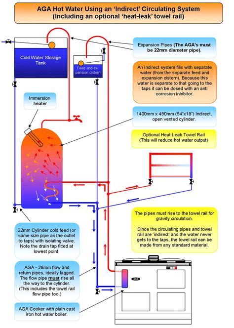 AGA Hot Water TN Cook Limited
