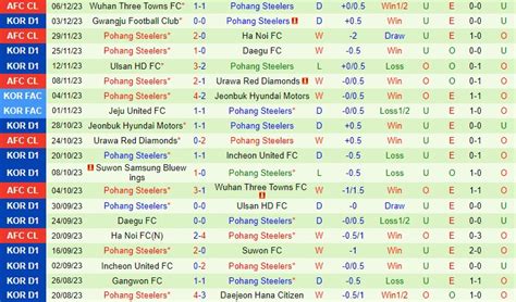 Nh N Nh Jeonbuk Vs Pohang Steelers Afc Champions League