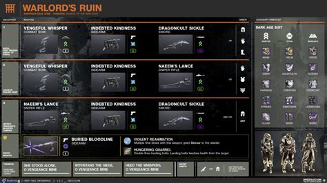 Destiny 2 Warlord S Ruin Loot Table Weapons Armor