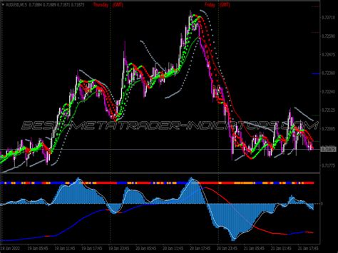 Hull Macd Scalping System ⋆ Great Mt4 Indicators Mq4 Or Ex4 ⋆ Best Metatrader