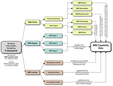 Bi Component Framework Diagram Bi Framework Why You Should