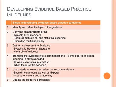 Clinical Practice Guidelines