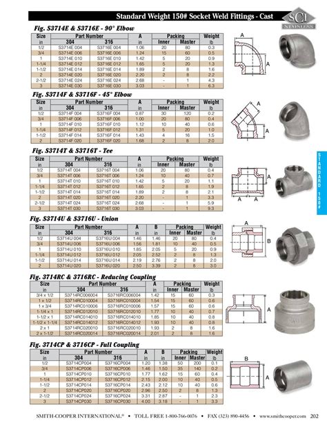 Socket Weld Fitting Take Off Chart Ubicaciondepersonascdmxgobmx