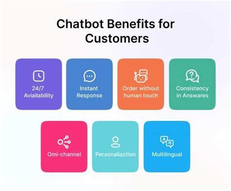 How Chat Bots Can Save Time Efforts And Costs For You