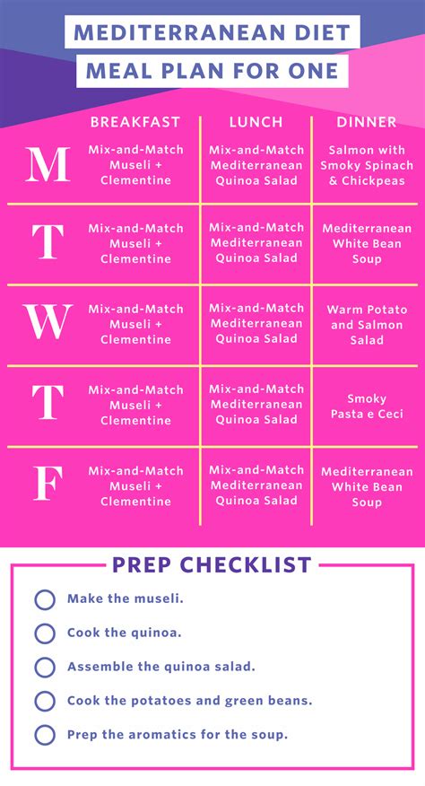 Mediterranean Diet Meal Plan Printable - Mom Printable