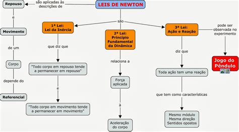 Aplicacoes Das Leis De Newton - 8