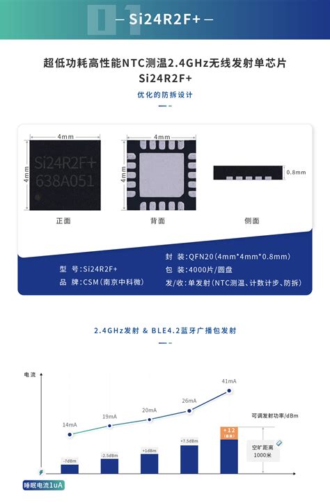 Si24r2f Ntc测温、计数计步、防拆 2 4ghz无线单发射芯片 南京中科微电子有限公司 电子发烧友网