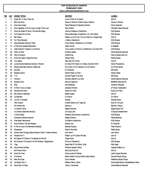 music for bachata 12