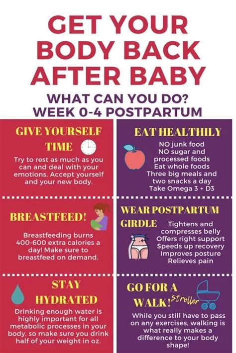 Timeline Of Postpartum Recovery Artofit