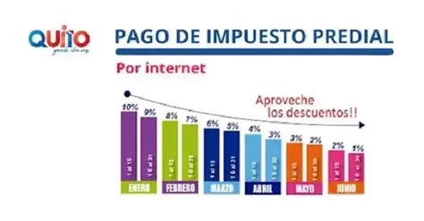 Consultar Impuesto Predial Quito 2025 Elyex