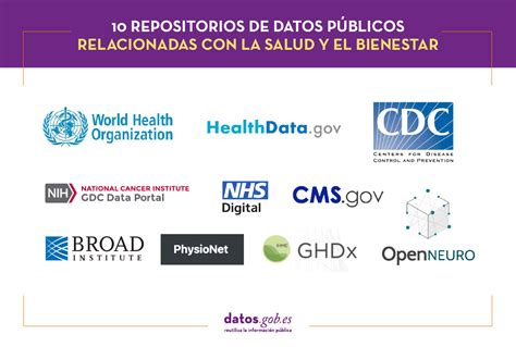 10 Repositorios De Datos Públicos Relacionados Con La Salud Y El