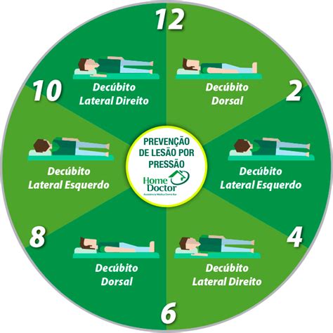 Prevenção De Lesão Por Pressão