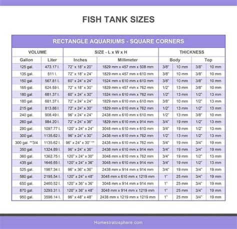 Fish Tank Heater Size Chart Pe