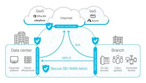 How networking and cloud security solutions have evolved - Cisco Umbrella Blog