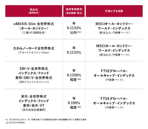 新nisaの商品選び 投信1本で世界株に投資する 日経bookプラス