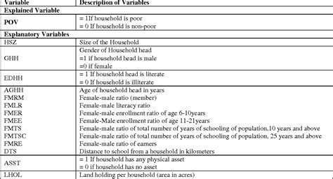 Table 1 From The Impact Of Gender Inequality In Education On Rural