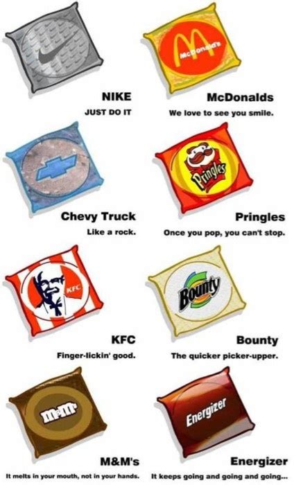 Famous Slogans On Condoms