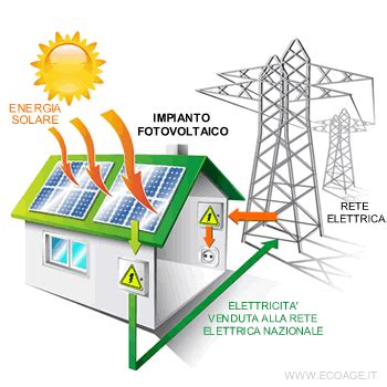 Fotovoltaico