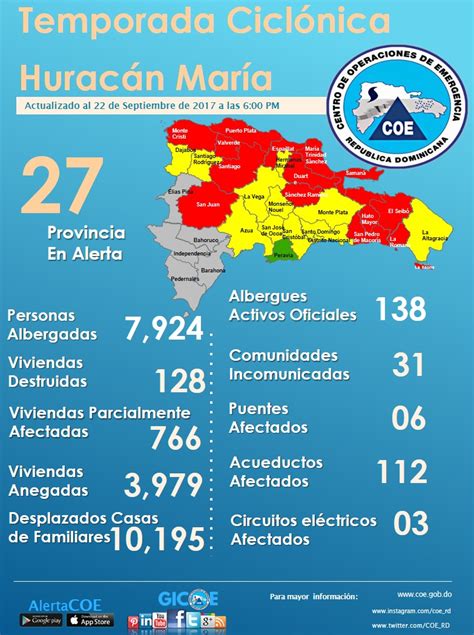 El COE informa que hay 4 873 viviendas afectadas por el paso de María