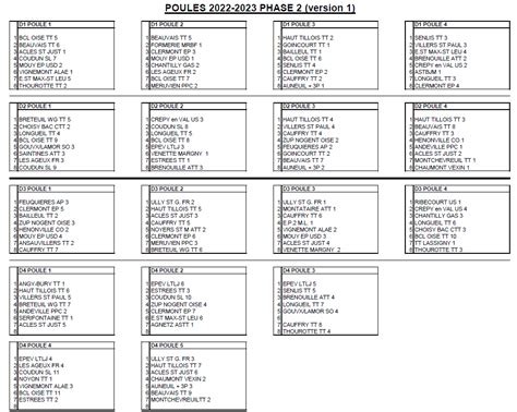 Championnat Par Quipes Phase