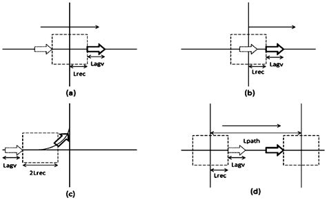 Time Window Based Task Segmentation Multi Agv Path Planning Algorithm