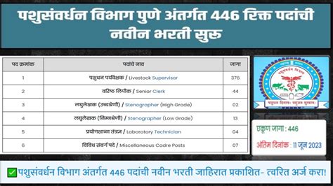 Pashusavardhan Vibhag Recruitment 2023 I पशुसंवर्धन विभाग भरती 2023