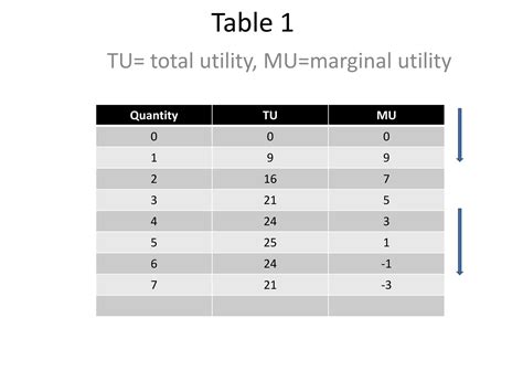 Law Of Diminishing Marginal Utility Example - RYZE Superfoods