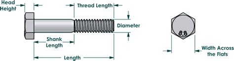 Metric Hex Bolts Zinc Plated Class 88 Steel 6mm X 10mm X 55mm