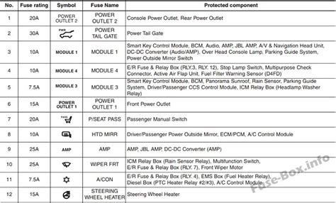 Diagram 1995 Honda Accord Fuse Box Diagram Pdf Mydiagramonline