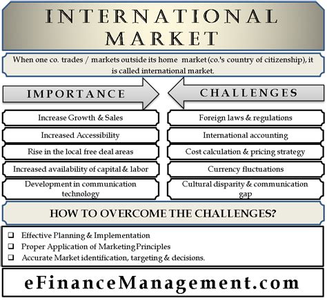International Market Importance Challenges And International Marketing