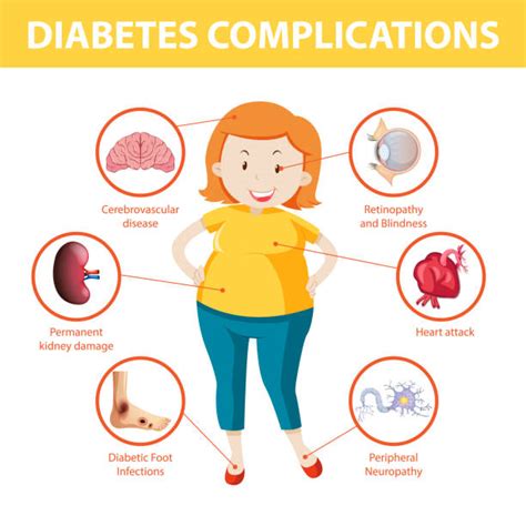 Diabetes Education Illustrations Royalty Free Vector Graphics And Clip