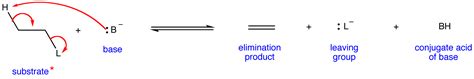 E2 Mechanism Chemistry Libretexts