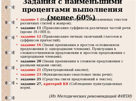Сенина Н.А. ЕГЭ по русскому языку: результаты 2022 года и изменения в ...