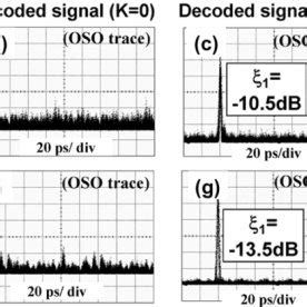 Measured Eye Diagrams Of The Dpsk And Ook Ocdma Oso Optical Sampling